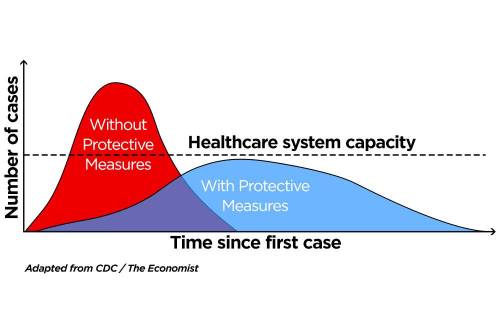 flatten-the-curve.jpg