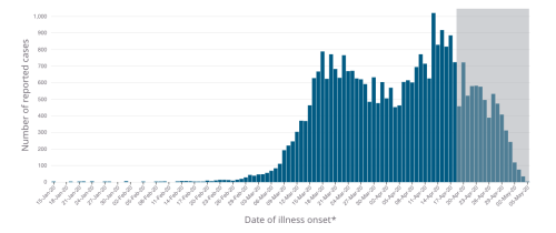 may6-epidemiccurve.png