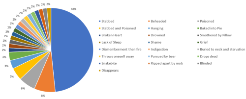 shakespearepiechart.png